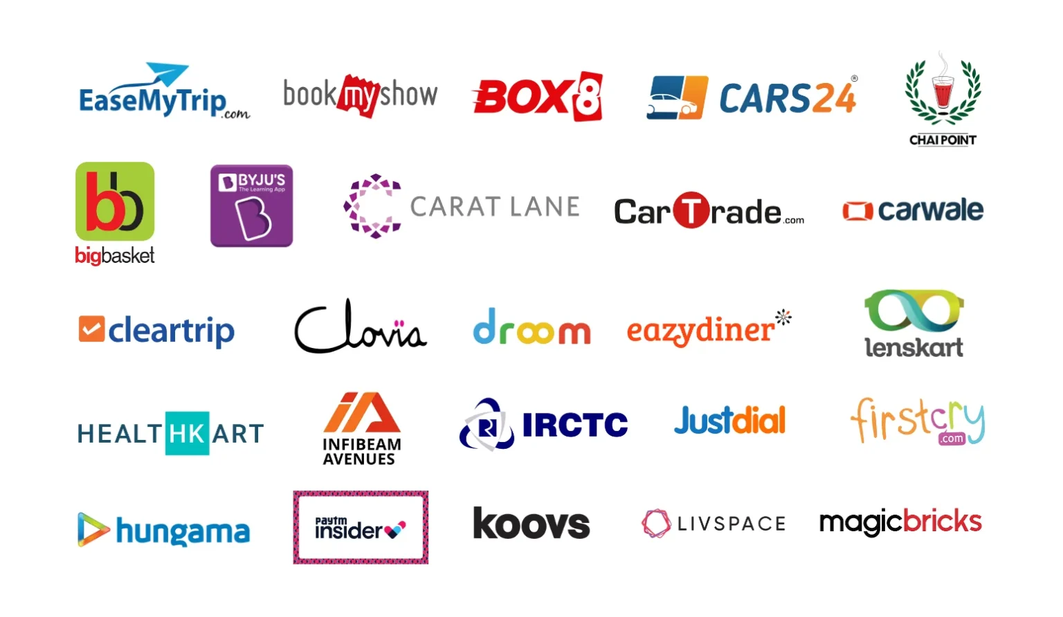 iidmai placement partners